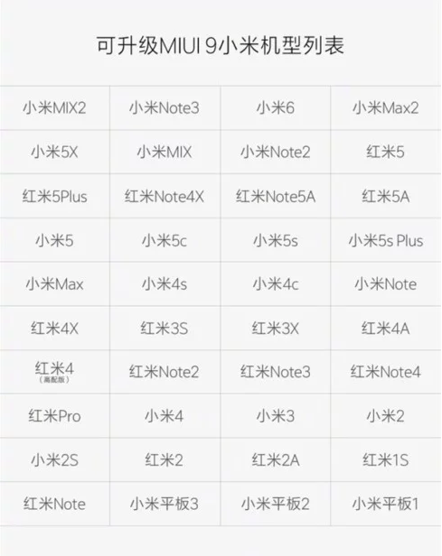 Xiaomi назвала 40 устройств, которые получат MIUI 9
