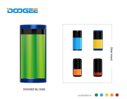 Используйте Doogee BL12000 как портативное зарядное устройство и «уловки» OTG