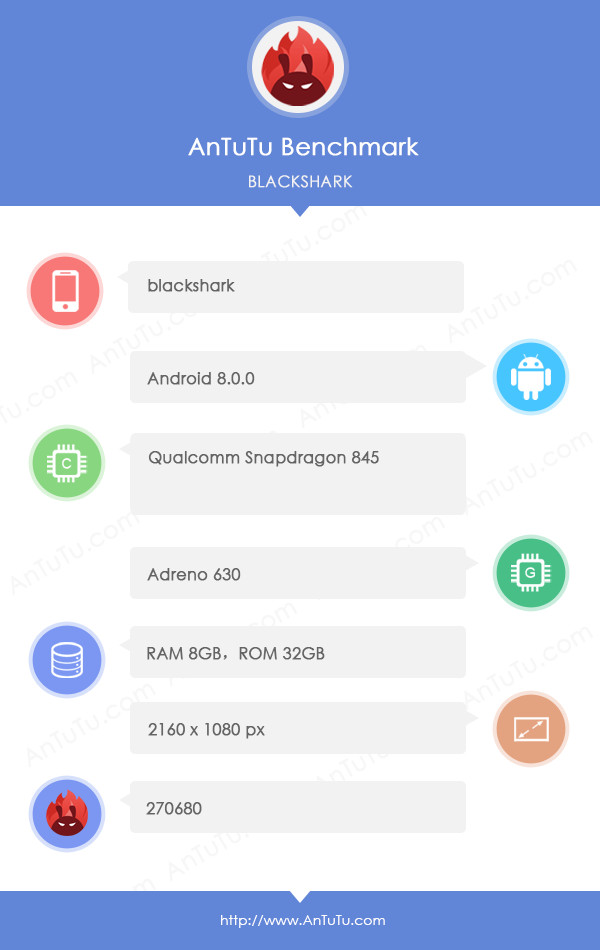 Игровой смартфон Xiaomi Black Shark показал себя в AnTuTu