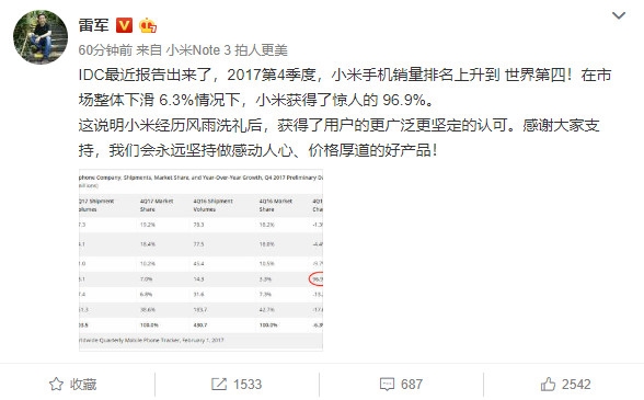 IDC: Xiaomi в пятерке лидеров рынка смартфонов и демонстрирует взрывной рост