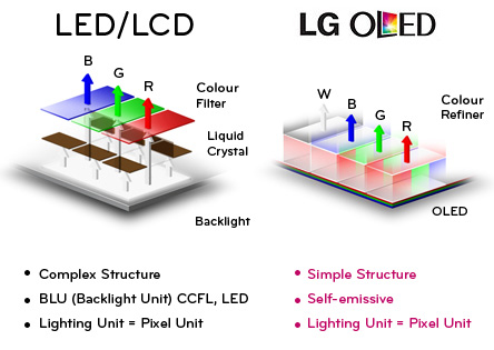 Что мешает LG G7 получить OLED панель?
