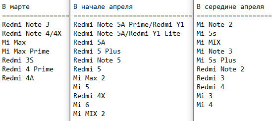 MIUI 9.5 Stable ROM - Список устройств и график обновлений