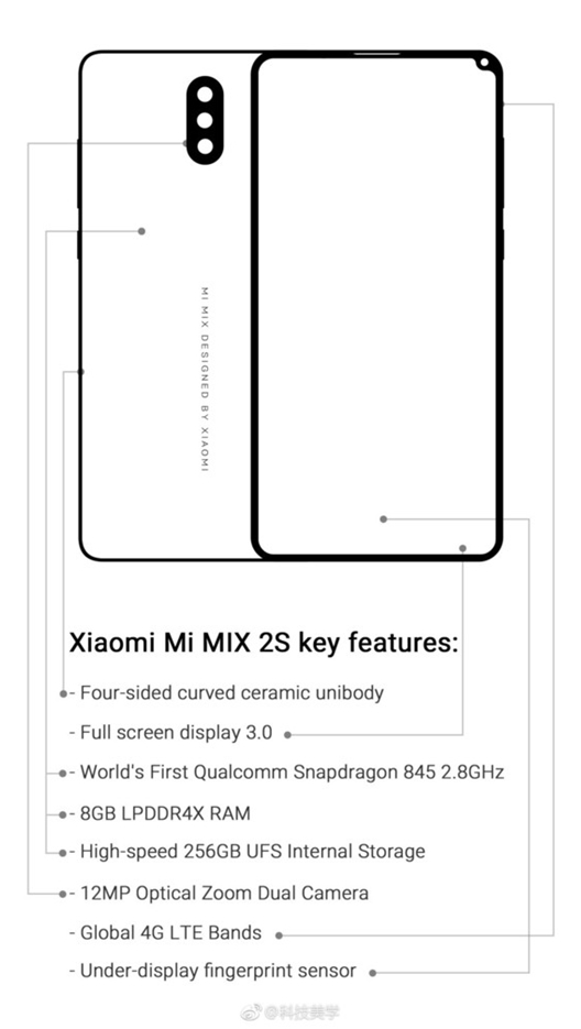 У Xiaomi Mi Mix 2S есть дисплейный сканер отпечатков пальцев