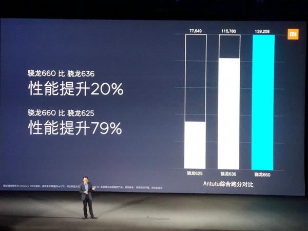 Анонс Xiaomi Mi6X: яркое решение с продвинутыми камерами