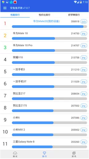 Huawei Mate 20 на базе Kirin 980 поражает мощью в AnTuTu