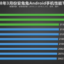 Топ-10 производительных смартфонов за март по версии AnTuTu