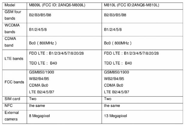 Характеристики Meizu M8c и Meizu M8c Lite