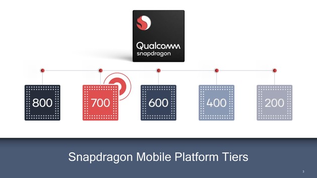 Представлен мощный Snapdragon 710 с графикой Adreno 616