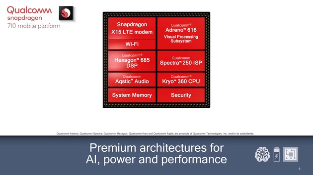 Представлен мощный Snapdragon 710 с графикой Adreno 616