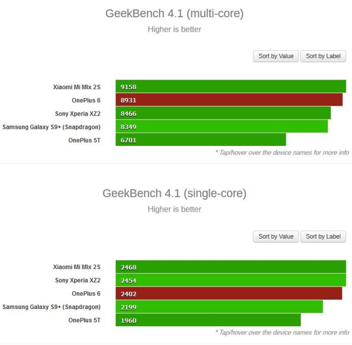 OnePlus 6 показал свою мощь в Geekbench