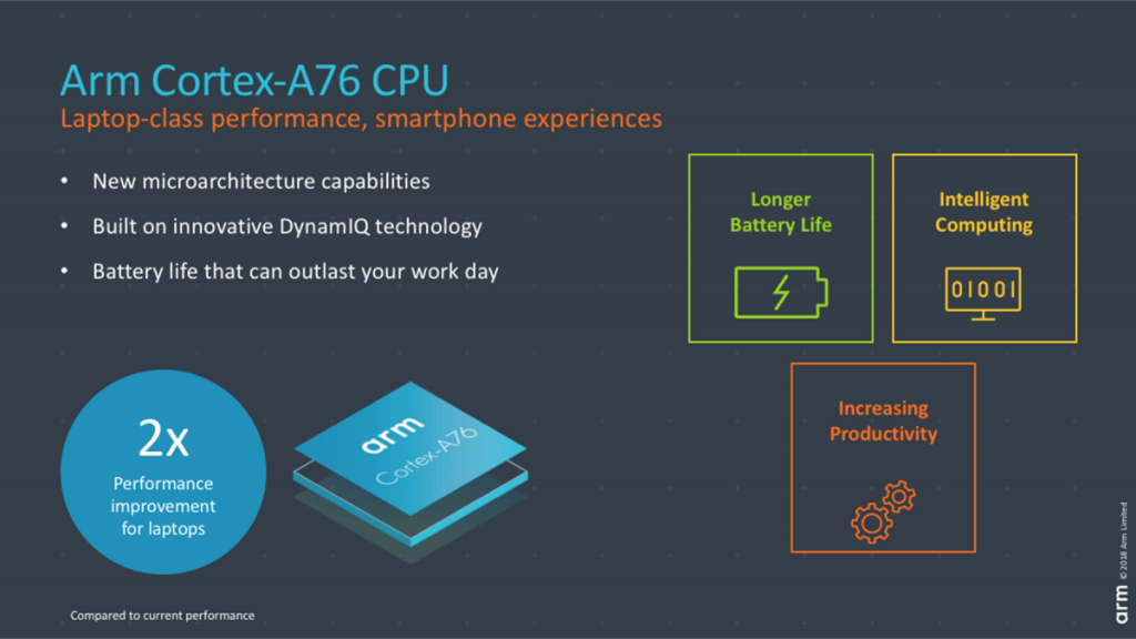 ARM анонсировала процессорное ядро Cortex-A76 и графику Mali-G76