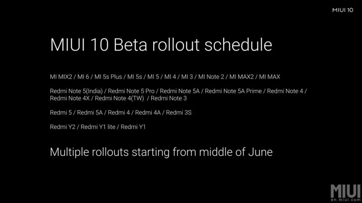 Xiaomi объявила о выходе MIUI 10 Global ROM Beta
