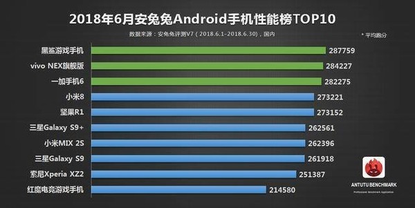 Результат AnTuTu: Meizu 16 обошел конкурентов