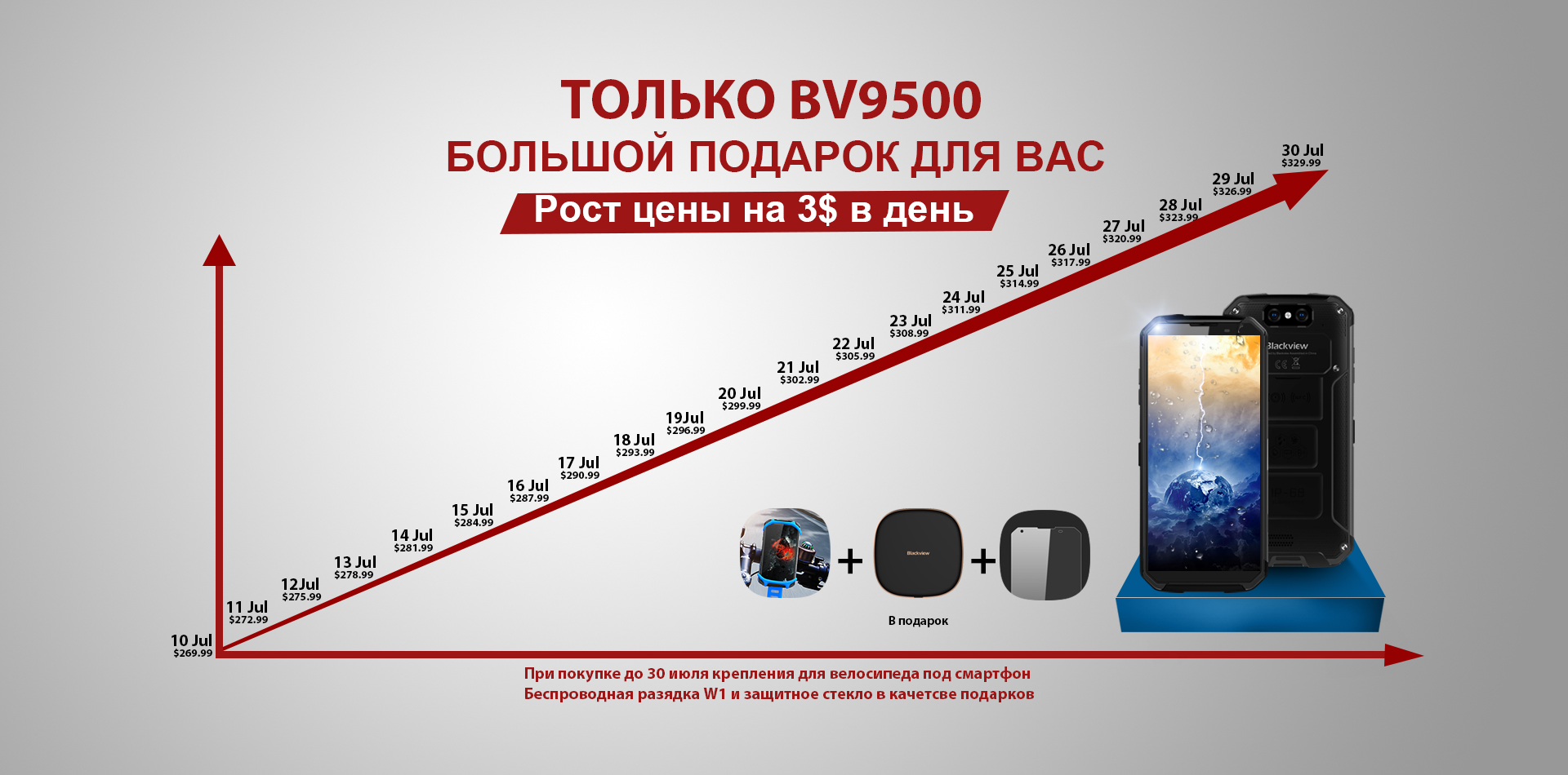 Успей купить Blackview BV9500 по выгодной цене