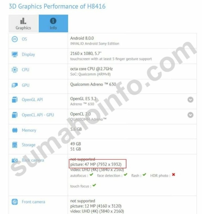 Флагманский CMOS-датчик Sony IMX586 установят в Xperia XZ3