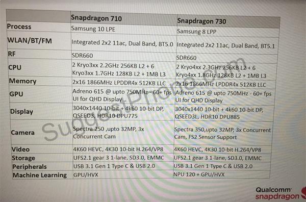 Qualcomm готовит новую платформу Snapdragon 720