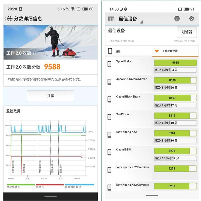 Meizu похоронила линейку Pro, падение цен на Meizu 15, а также результаты Meizu 16th в бенчмарках