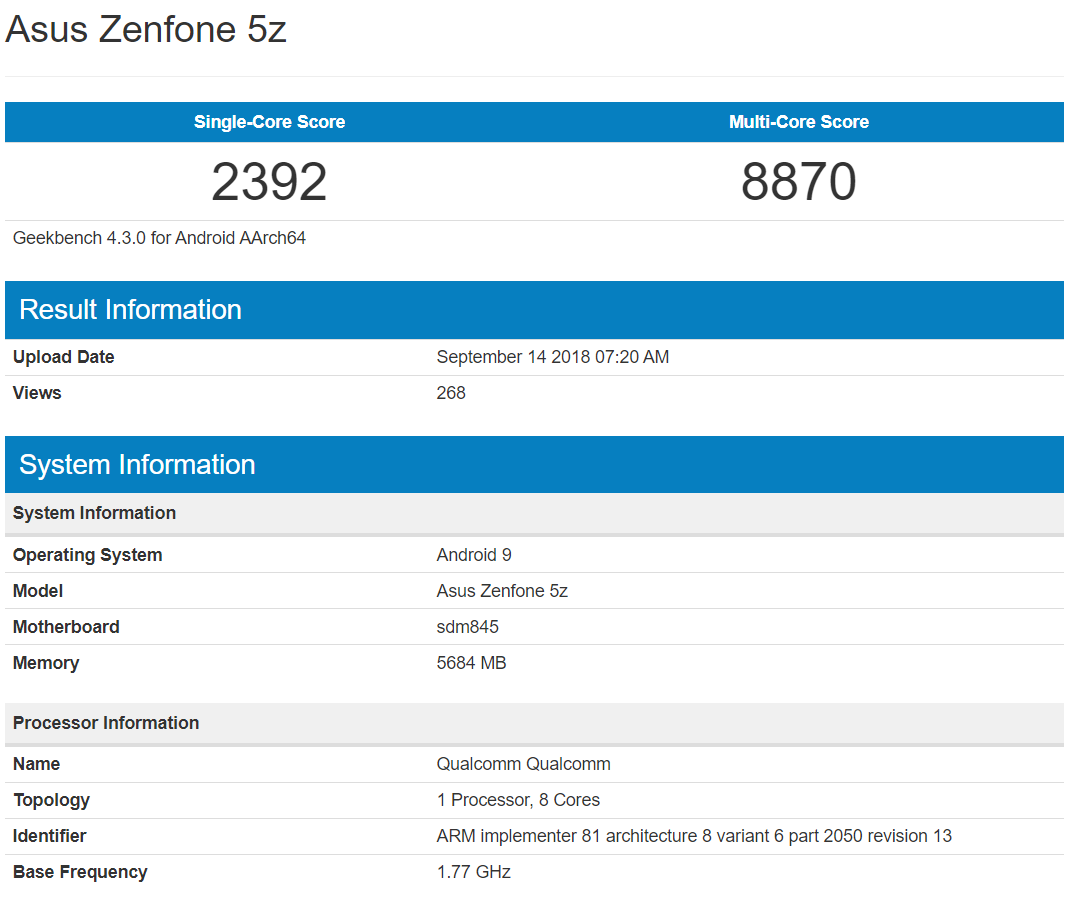 Хорошая новость для владельцев смартфонов ASUS, и отличная – для ZenFone 5/5Z