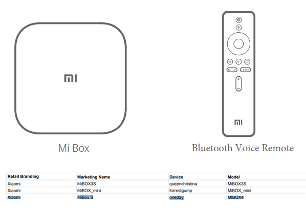 Xiaomi Mi Box S готовится к выходу на глобальный рынок