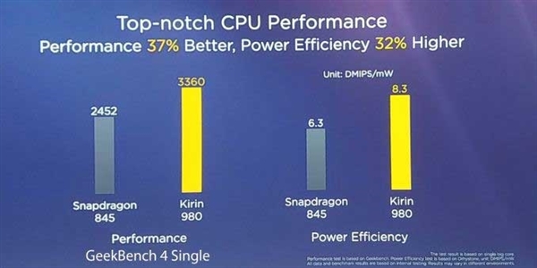 Snapdragon 855 прошел испытание в Geekbench